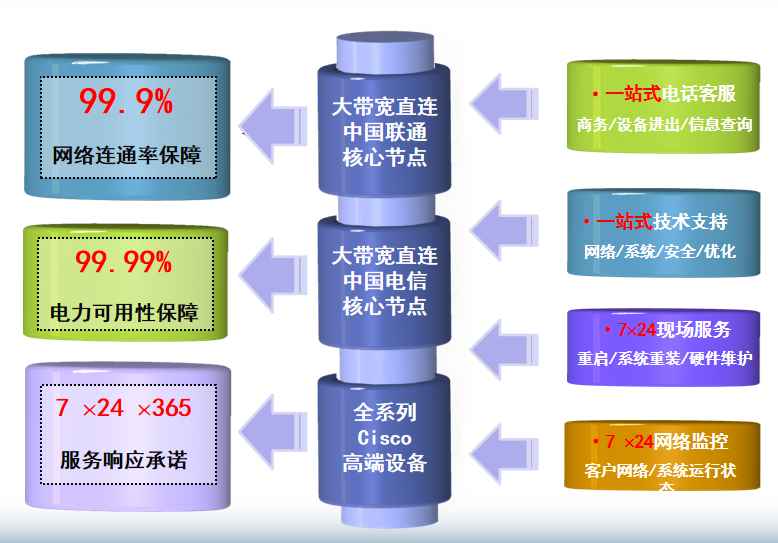 北京铜牛机房网络
